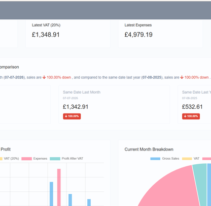 CRM for Sales, Expenses & Payroll Reporting