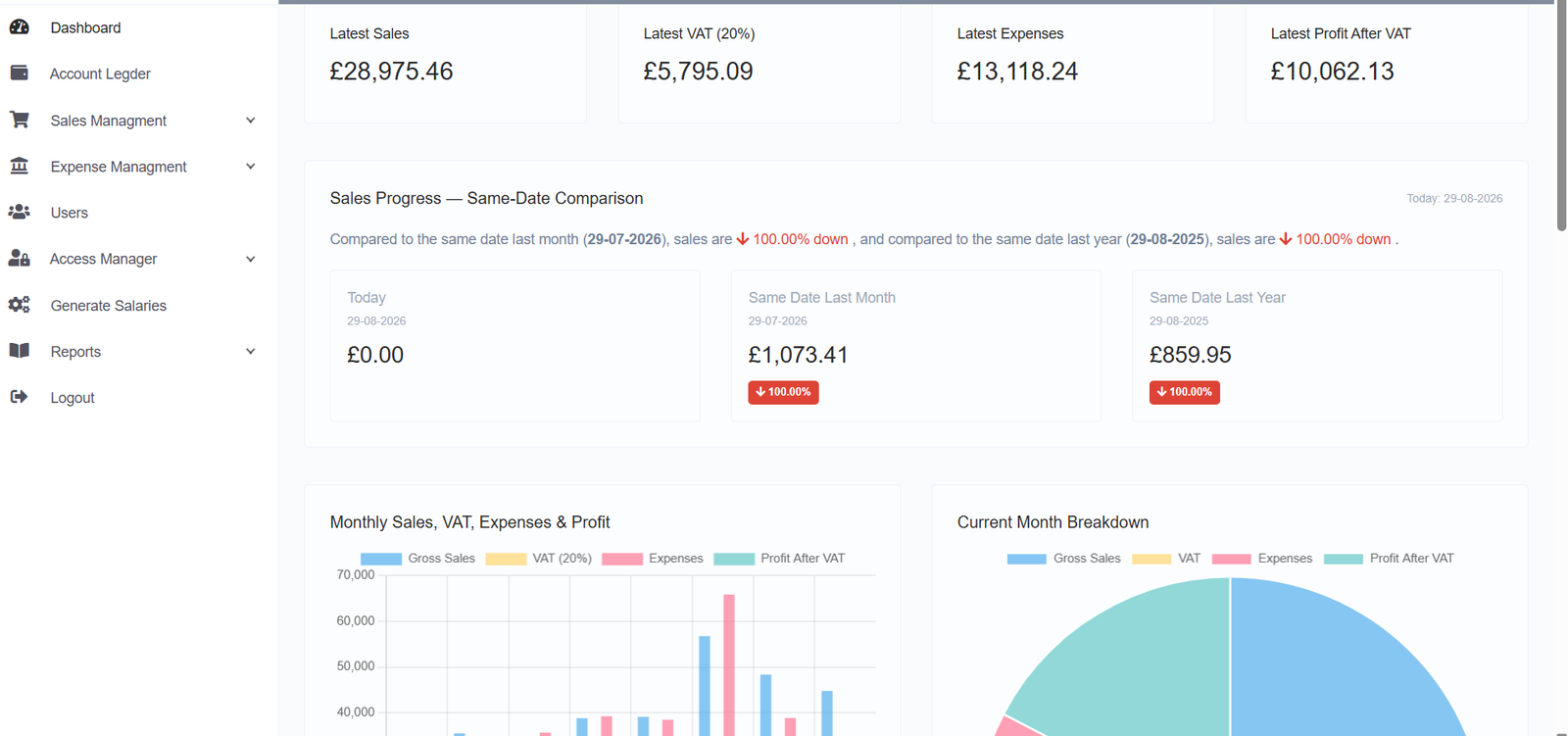 Centralised CRM System